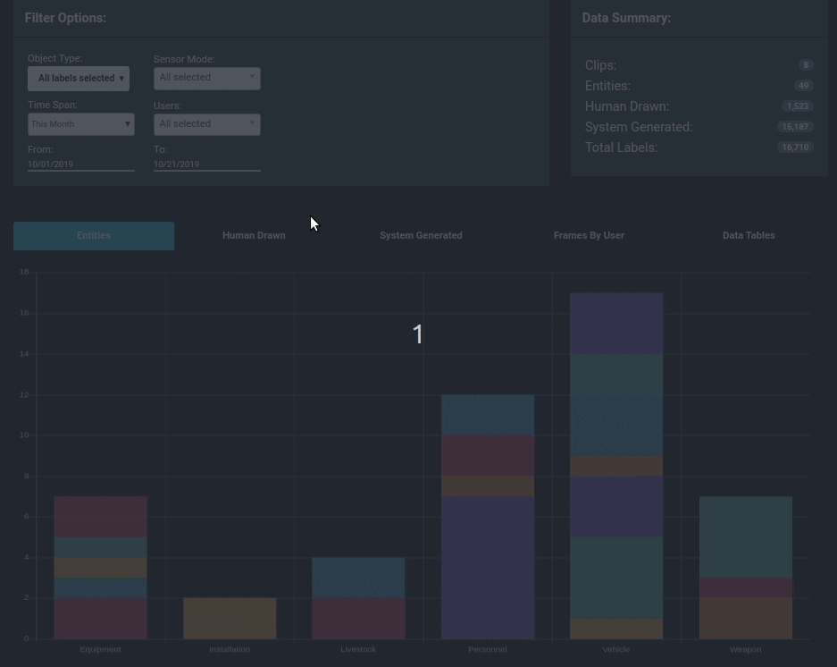 Example of stats